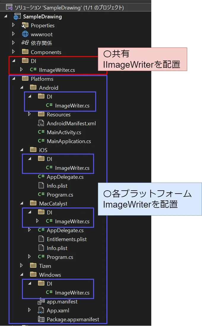 クラスの配置位置について