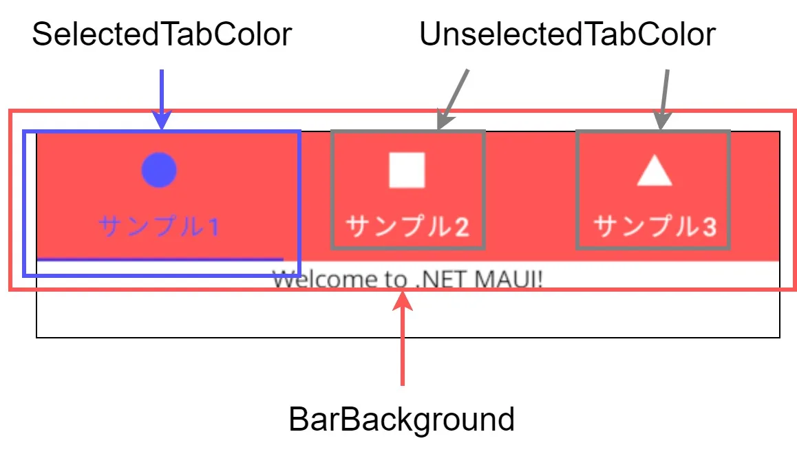 .Net MAUIのTabbedPageの色（Androidの場合）