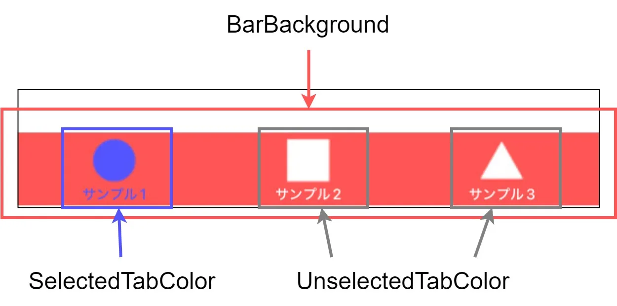 .Net MAUIのTabbedPageの色（iOSの場合）
