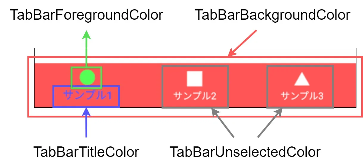 .Net MAUI ShellのTabBarの色（Androidの場合）