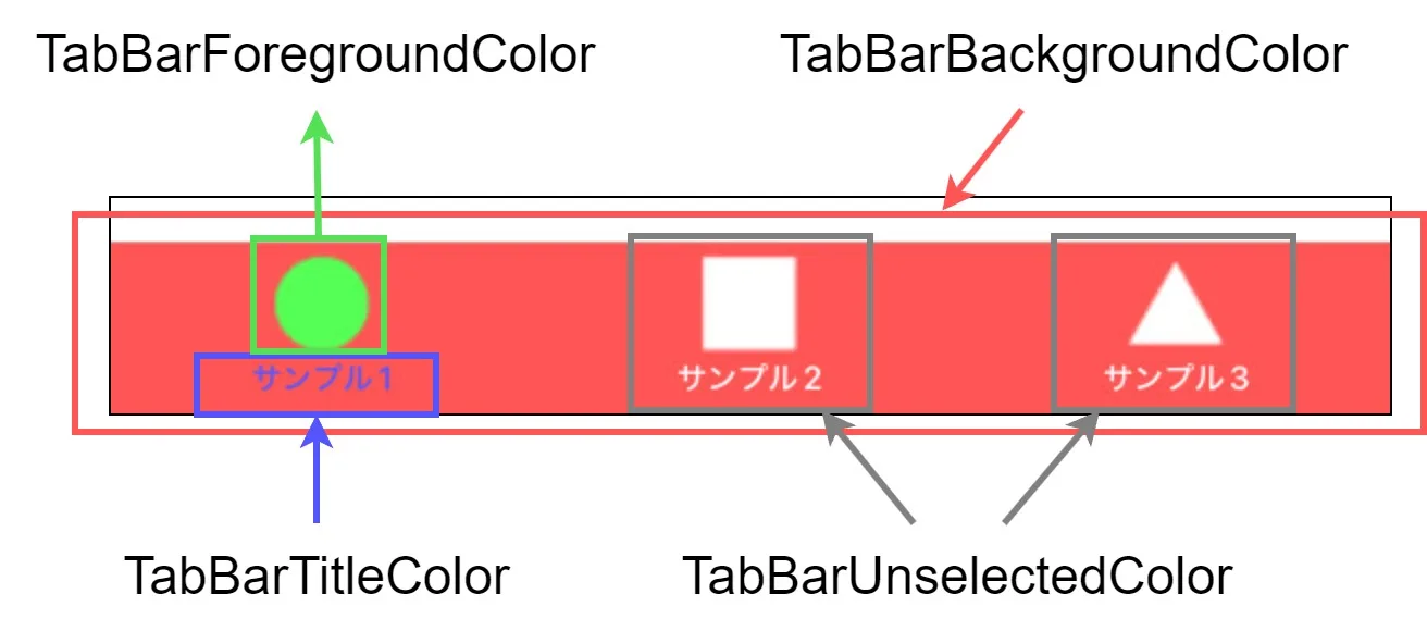 .Net MAUI ShellのTabBarの色（iOSの場合）