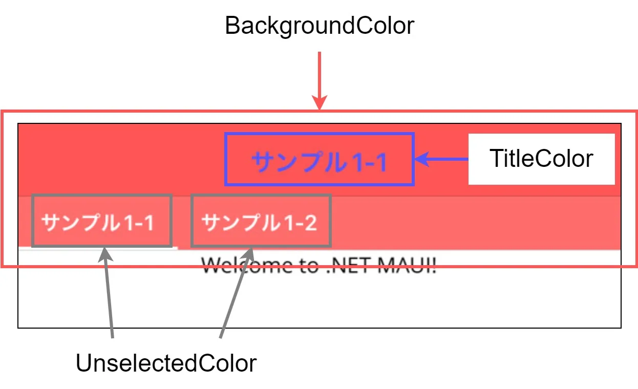 .Net MAUI ShellのTabの色（iOSの場合）