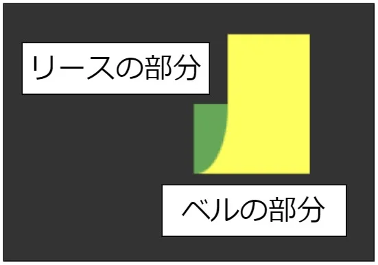 ベルの部品2・部品3の詳細